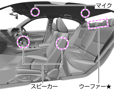 アクティブ ノイズ コントロール