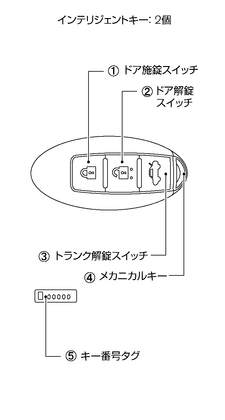 各部名称と機能