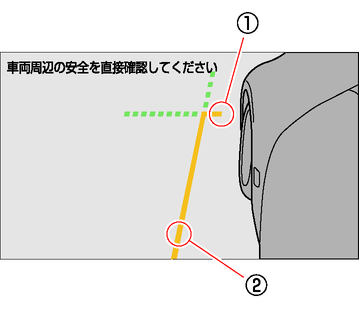 日産：エクストレイル [ X-TRAIL ] スペシャル 取扱説明書 ｜ 表示線の