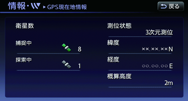 GPS現在地情報画面