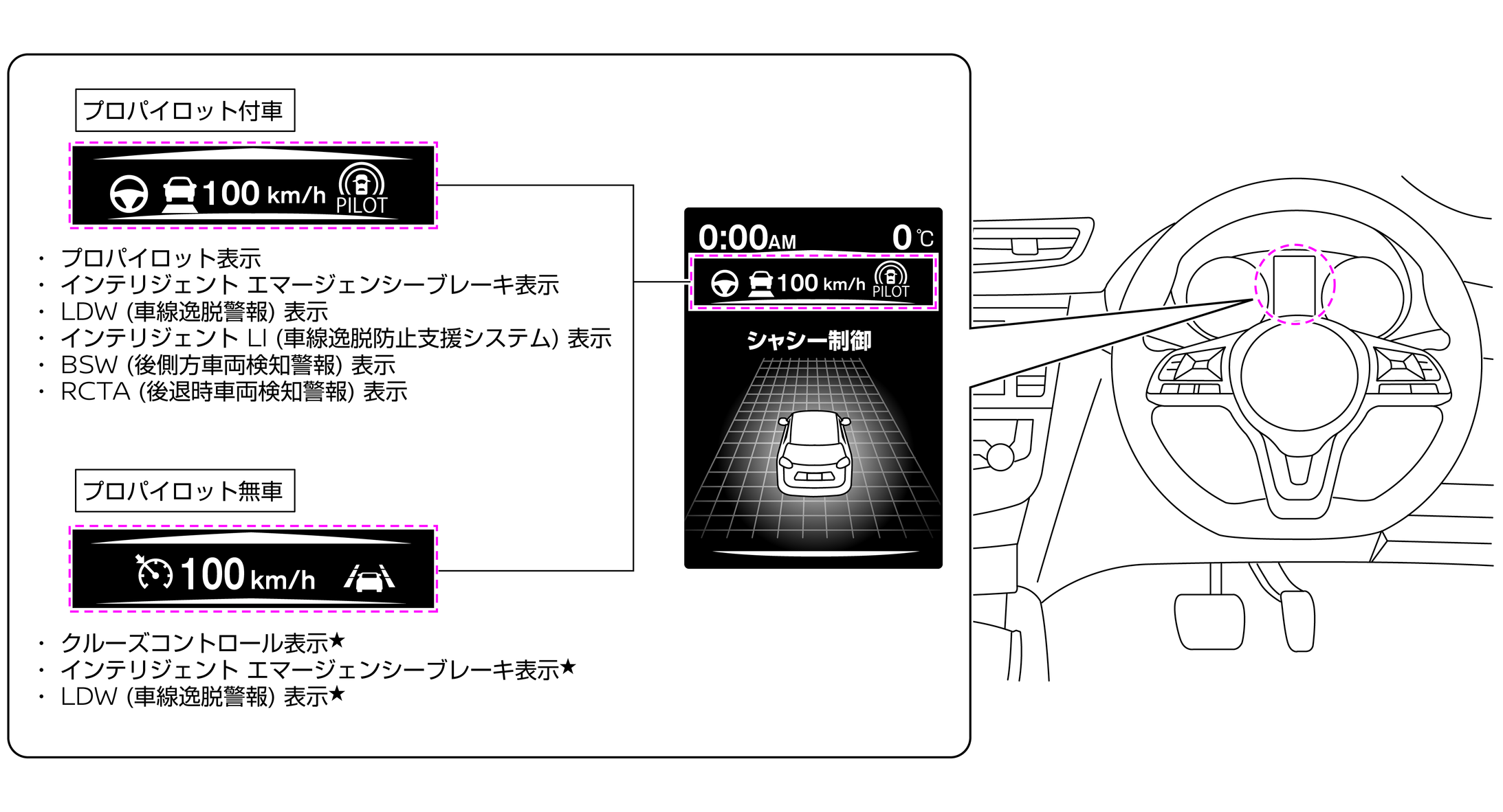 日産：エクストレイル [ X-TRAIL ] スペシャル 取扱説明書 ｜ 走行支援