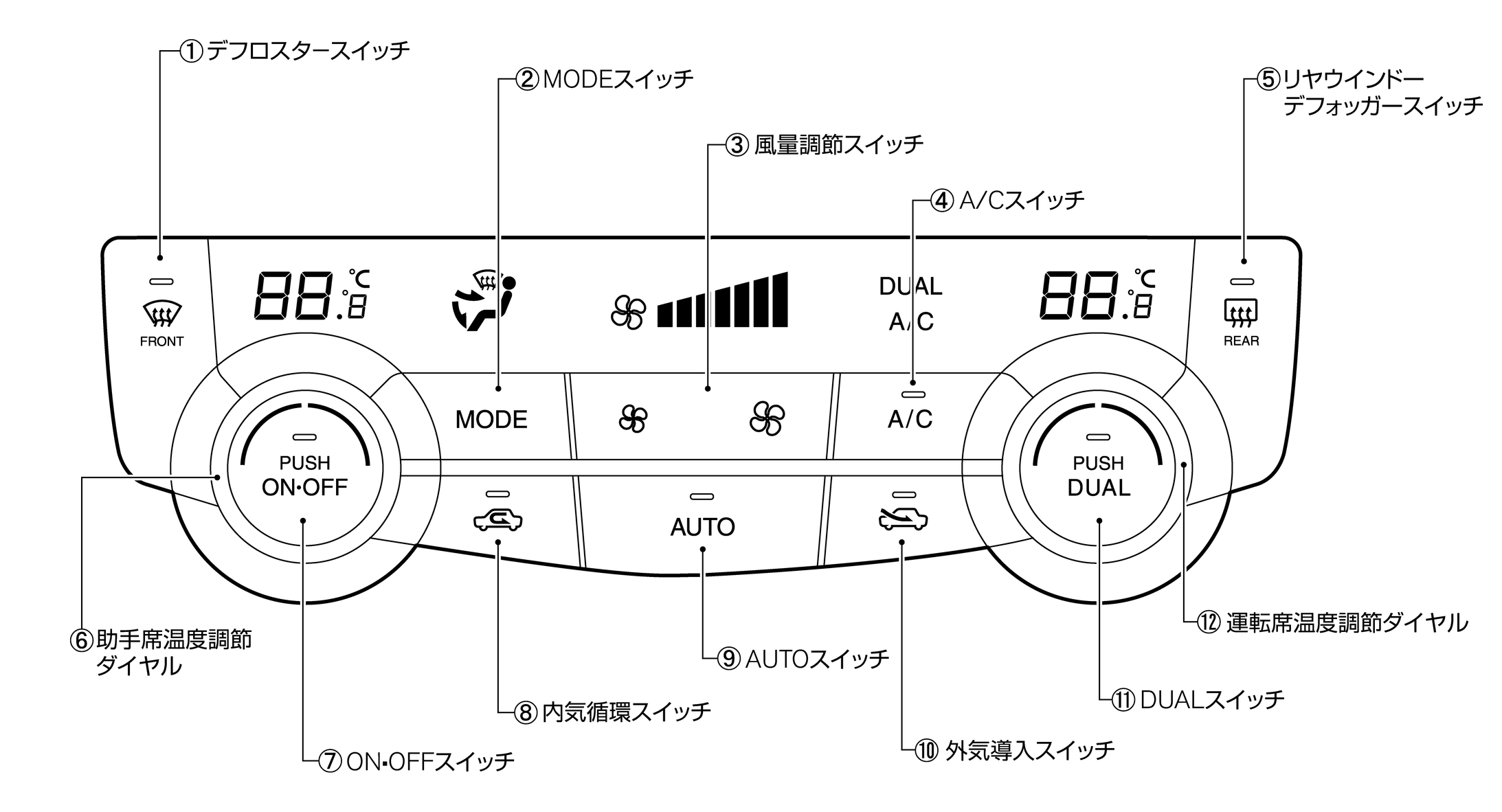 各スイッチの名称と機能