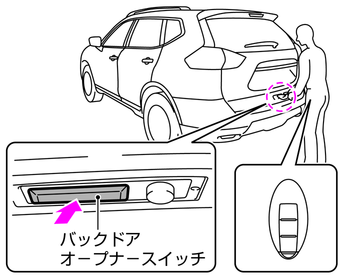 日産エクストレイルに付いていたトランクオープンスイッチです。新品 日産：エクストレイル [ X-TRAIL ] スペシャル 取扱説明書 ｜ バック