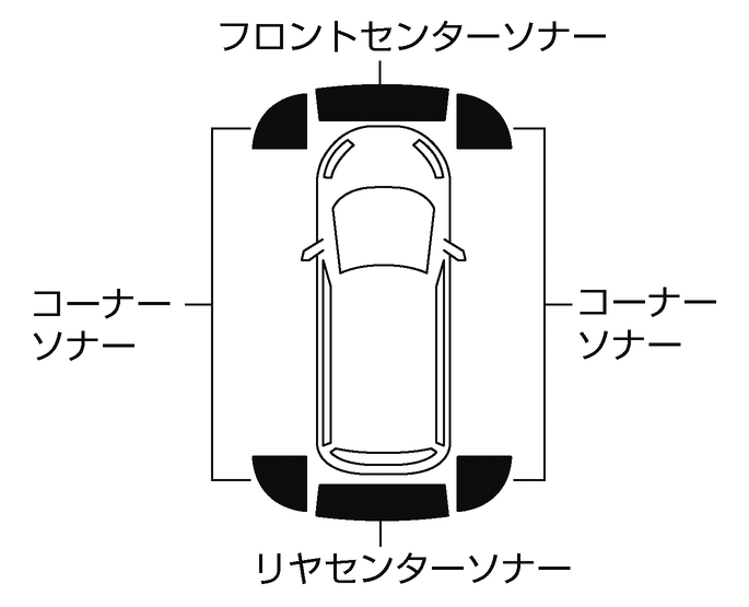 日産：エクストレイル [ X-TRAIL ] スペシャル 取扱説明書 ｜ ソナー 