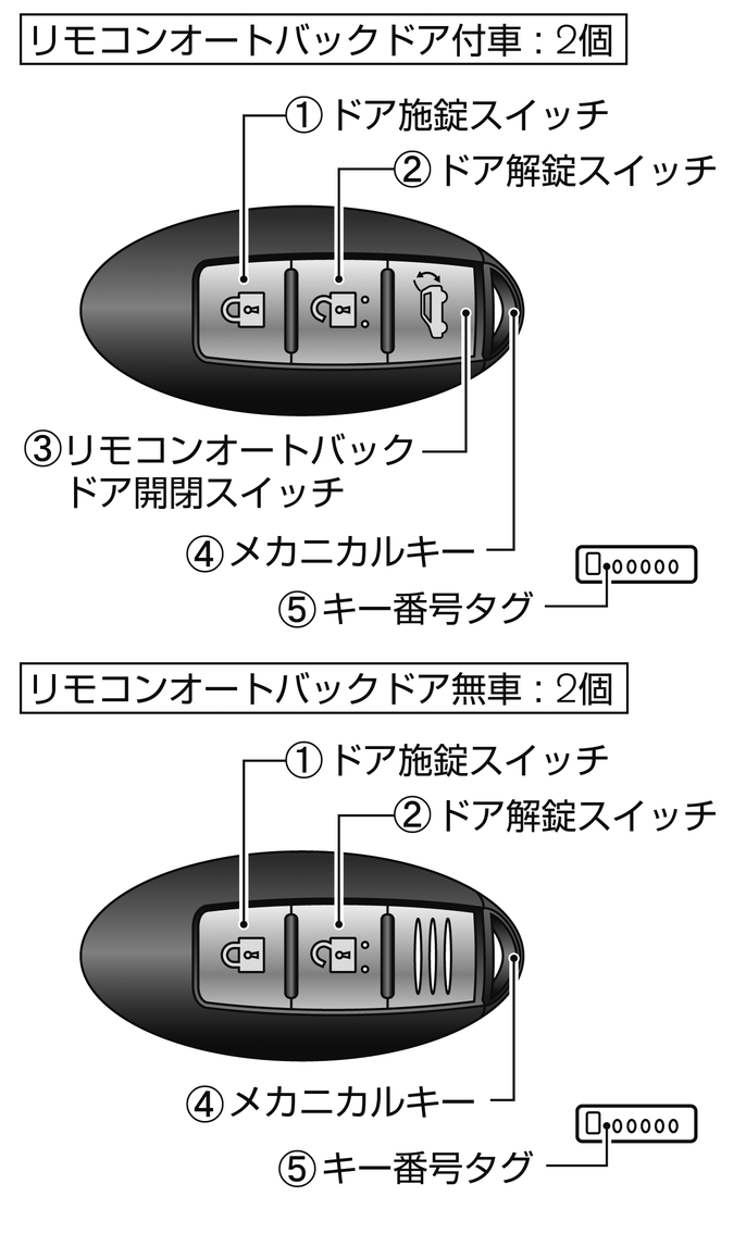 日産：エクストレイル [ X-TRAIL ] スペシャル 取扱説明書 ｜ 各部名称 