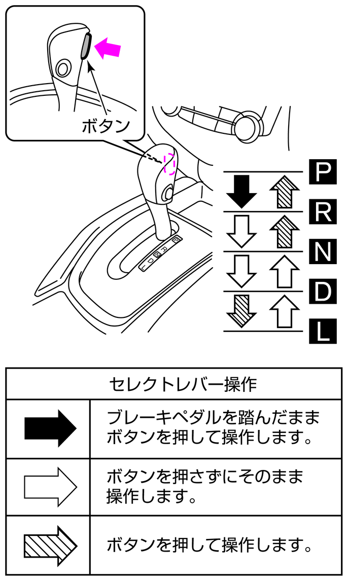日産：エクストレイル [ X-TRAIL ] スペシャル 取扱説明書 ｜ セレクト