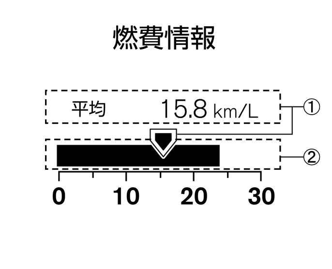 日産：エクストレイル [ X-TRAIL ] スペシャル 取扱説明書 ｜ 瞬間燃費