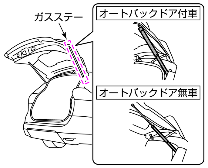 バックドアに関する注意事項