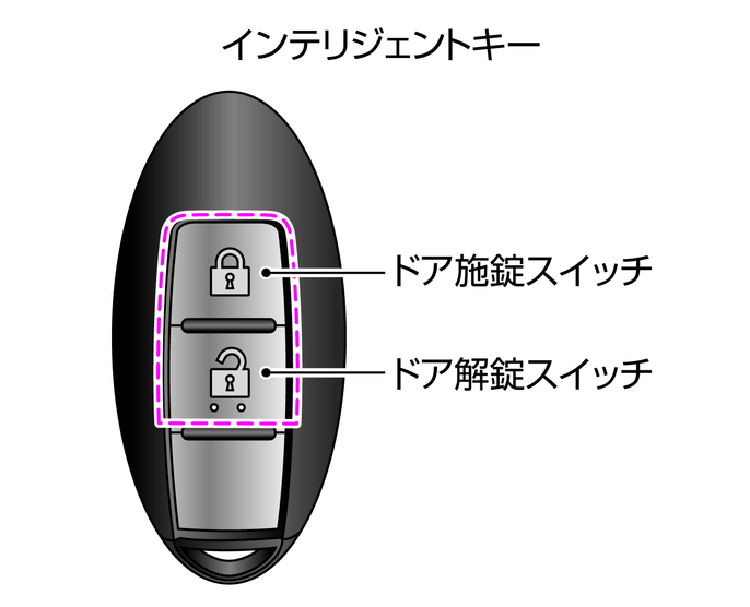 キーのスイッチでの施錠・解錠のしかた
