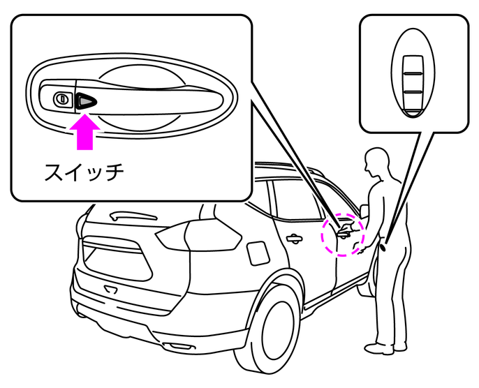 どこでもドアと とっても良い日のスケッチ 村上隆(Takashi Murakami)「どこでもドアととっても良い日の