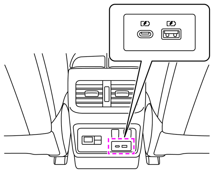 USB電源ソケットの使いかた