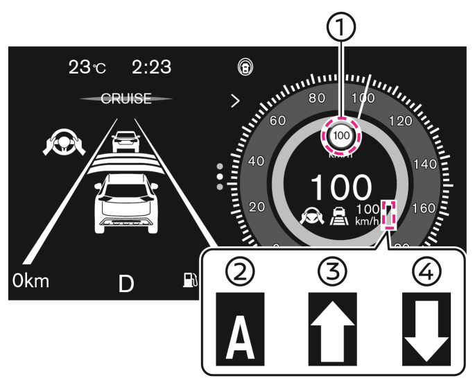 制限速度支援機能☆について