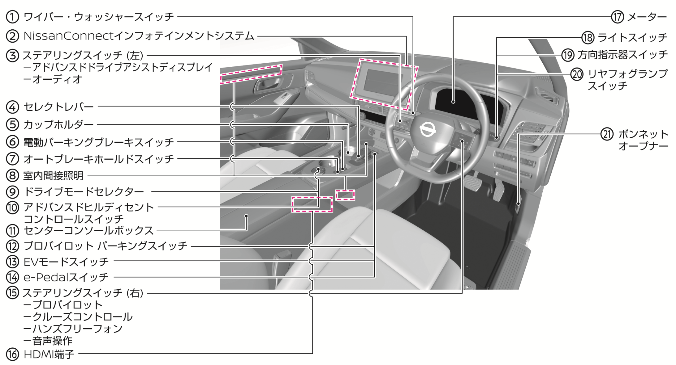 日産：エクストレイル [ X-TRAIL ] 取扱説明書 ｜ 運転席まわり