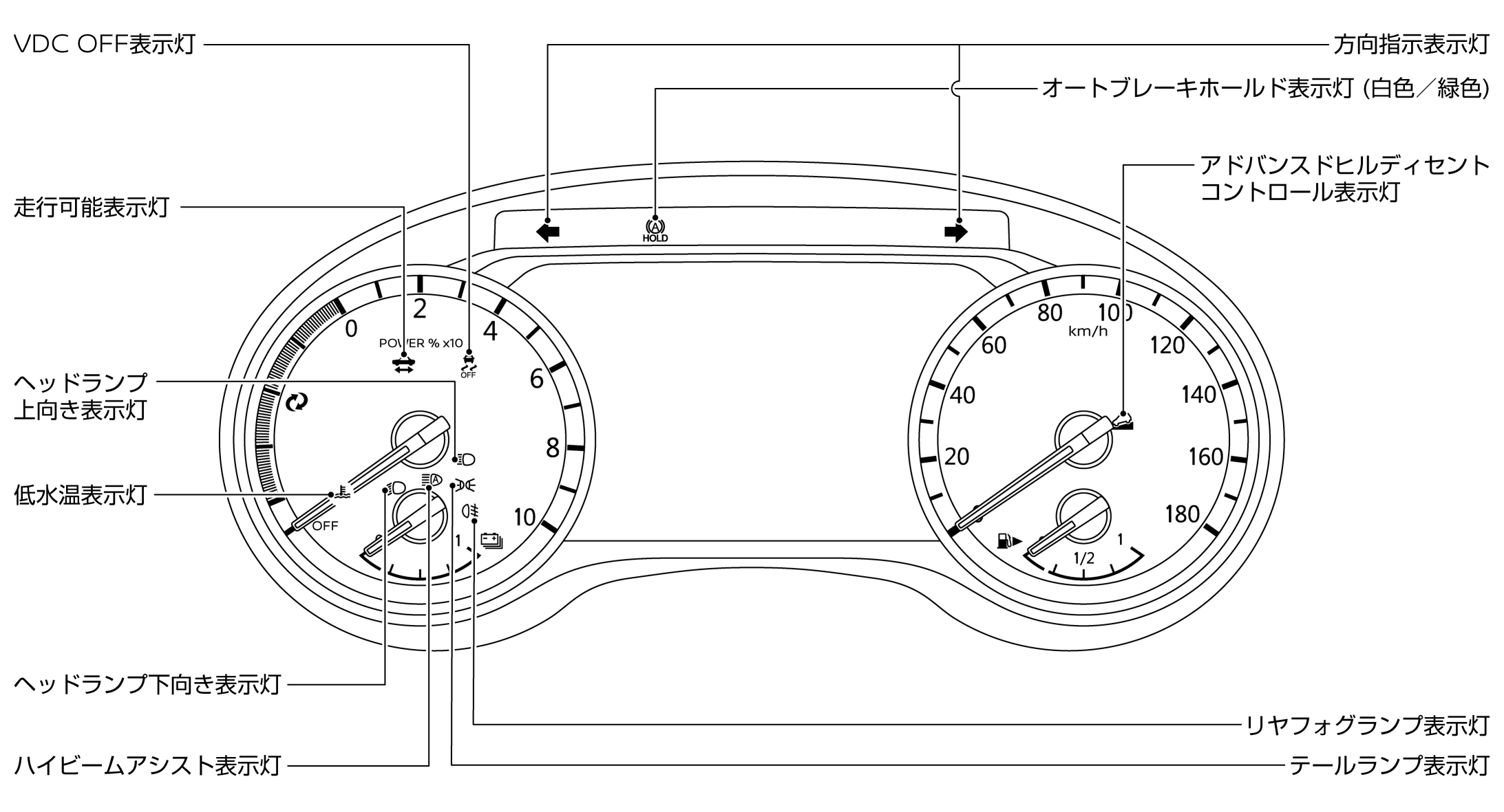 日産：エクストレイル [ X-TRAIL ] 取扱説明書 ｜ 表示灯の表示位置 
