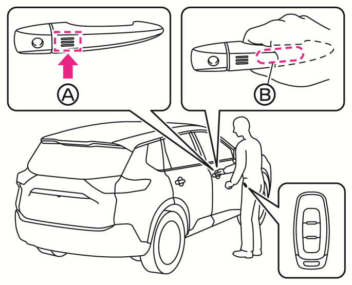 日産：エクストレイル [ X-TRAIL ] 取扱説明書 ｜ ドア