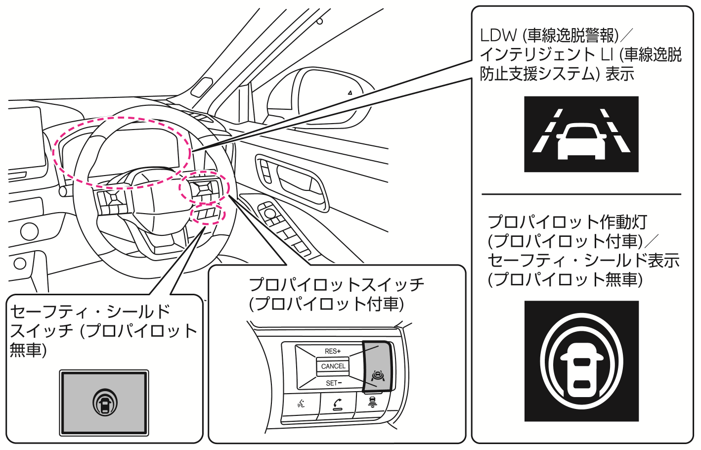 日産：エクストレイル [ X-TRAIL ] 取扱説明書 ｜ LDW（車線逸脱警報