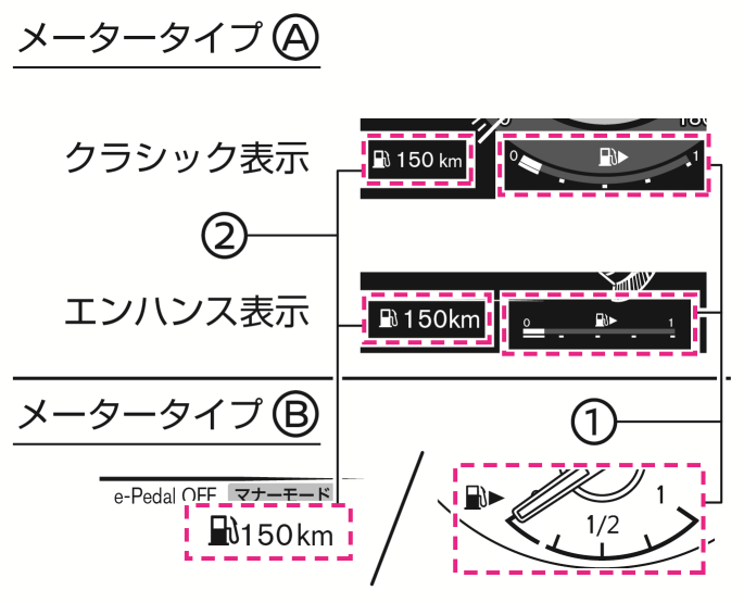 確認用ページ 日産：エクストレイル [ X-TRAIL ] 取扱説明書 ｜ メーター
