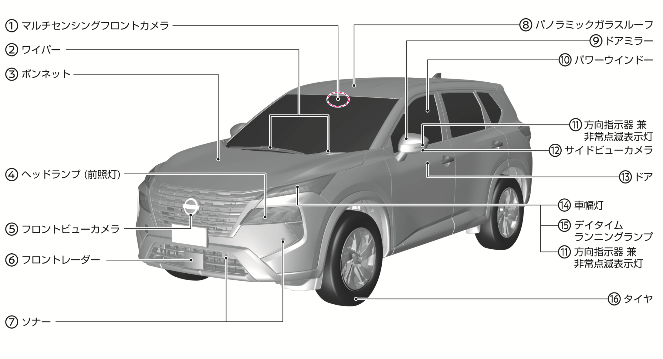 日産：エクストレイル [ X-TRAIL ] 取扱説明書 ｜ 外観フロント