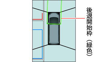 日産：フェアレディZ [ Z ] スペシャル 取扱説明書 ｜ 縦列駐車（左側