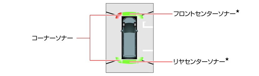 日産：フェアレディZ [ Z ] スペシャル 取扱説明書 ｜ カメラ補助
