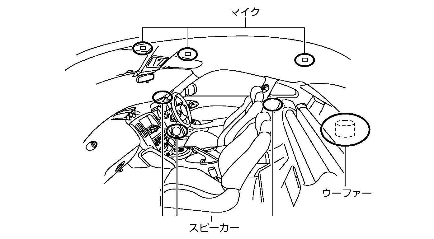 アクティブ ノイズ コントロール Bose サウンドシステム付車