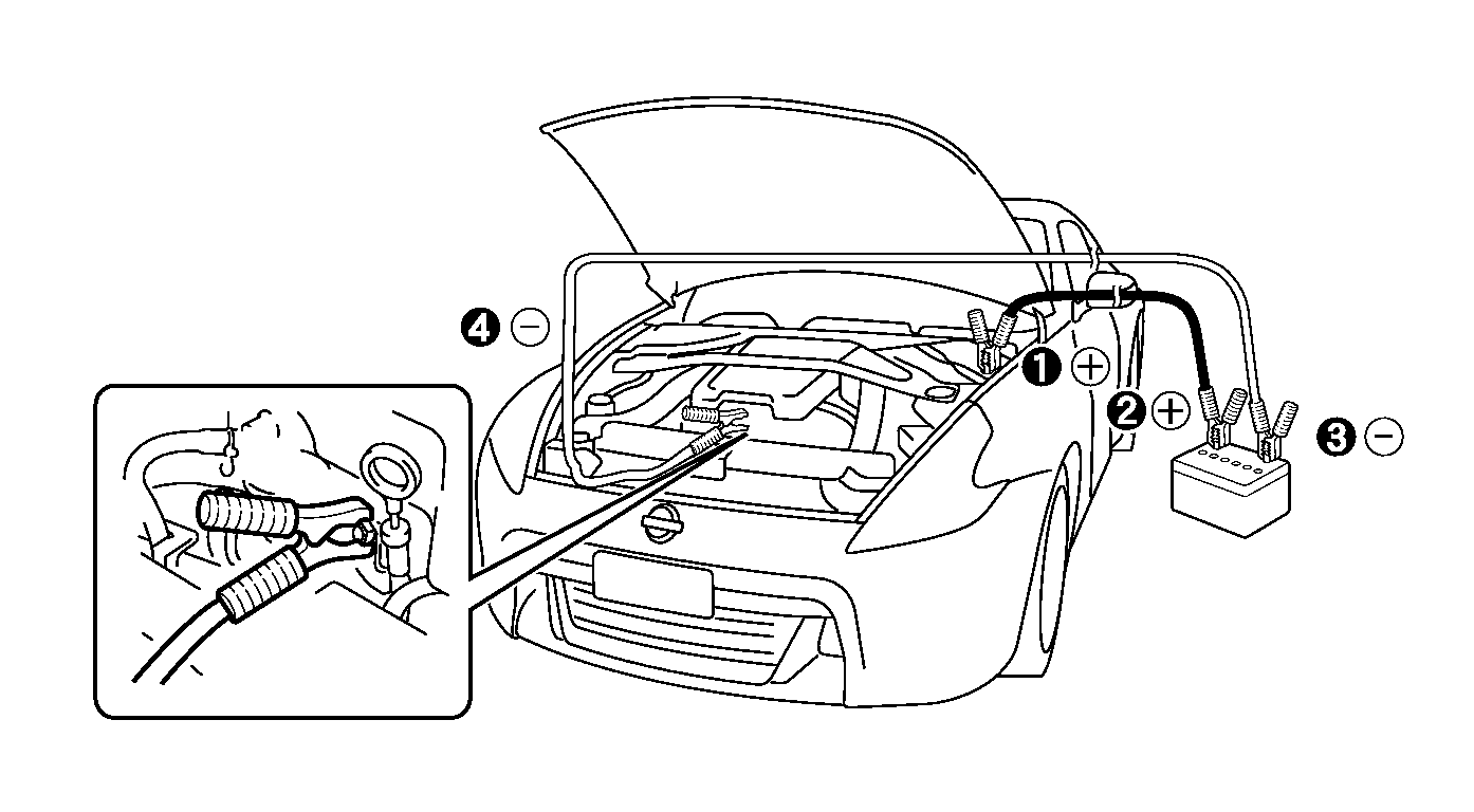 日産：フェアレディZ [ Z ] スペシャル 取扱説明書 ｜ 処置のしかた