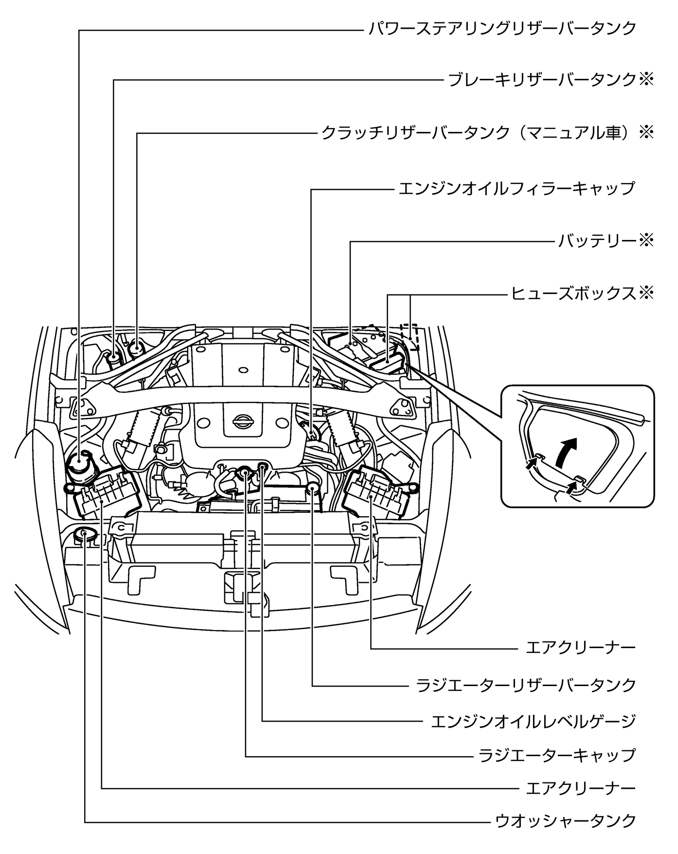 車 エンジンルーム 名称 Kuruma