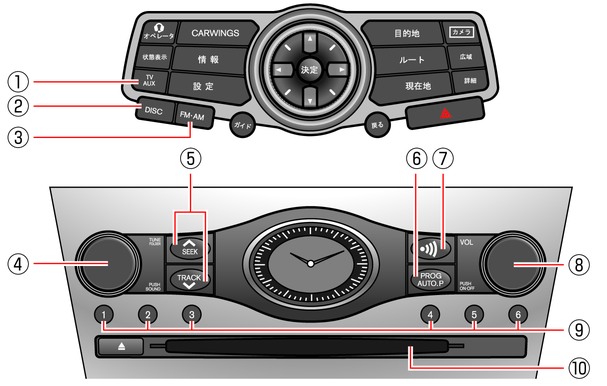 スカイライン、スカイラインクーペ、スカイラインクロスオーバー