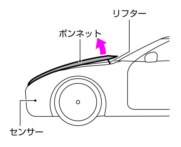 ポップアップエンジンフードについて