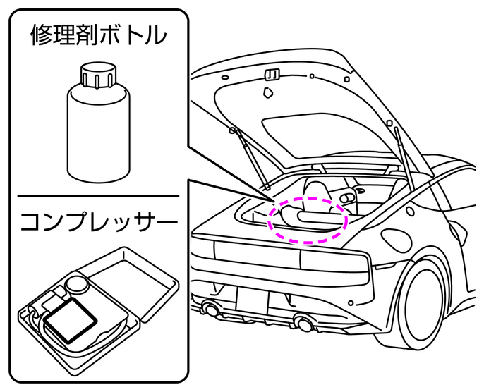 タイヤ応急修理キットについて