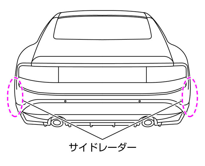 レーダーセンサーの取り扱い