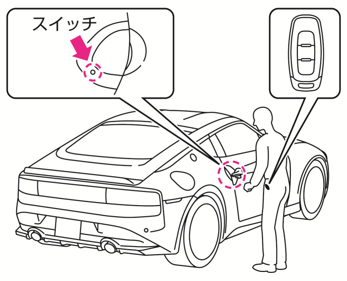 日産：フェアレディZ [ Z ] 取扱説明書 ｜ ドア