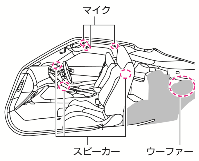 日産：フェアレディZ [ Z ] 取扱説明書 ｜ アクティブ・ノイズ