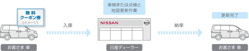 日産 地図の無料更新