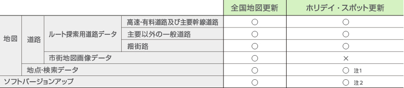 日産 地図更新の方法