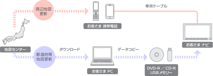 日産 地図更新の方法