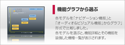 機能グラフから選ぶ