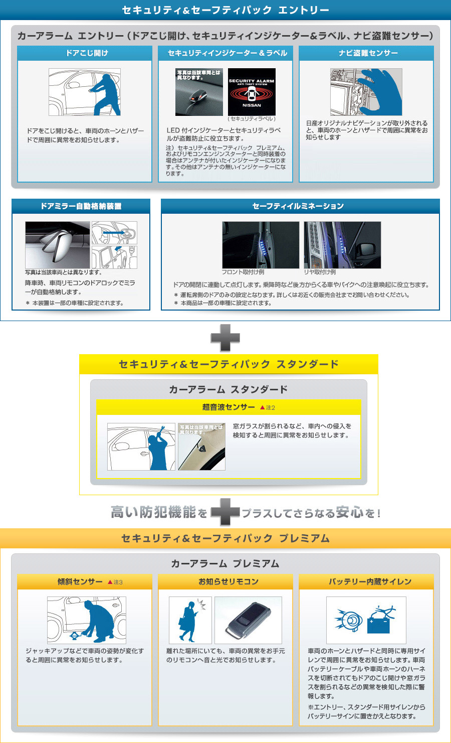 日産 アクセサリー セキュリティ セーフティパック