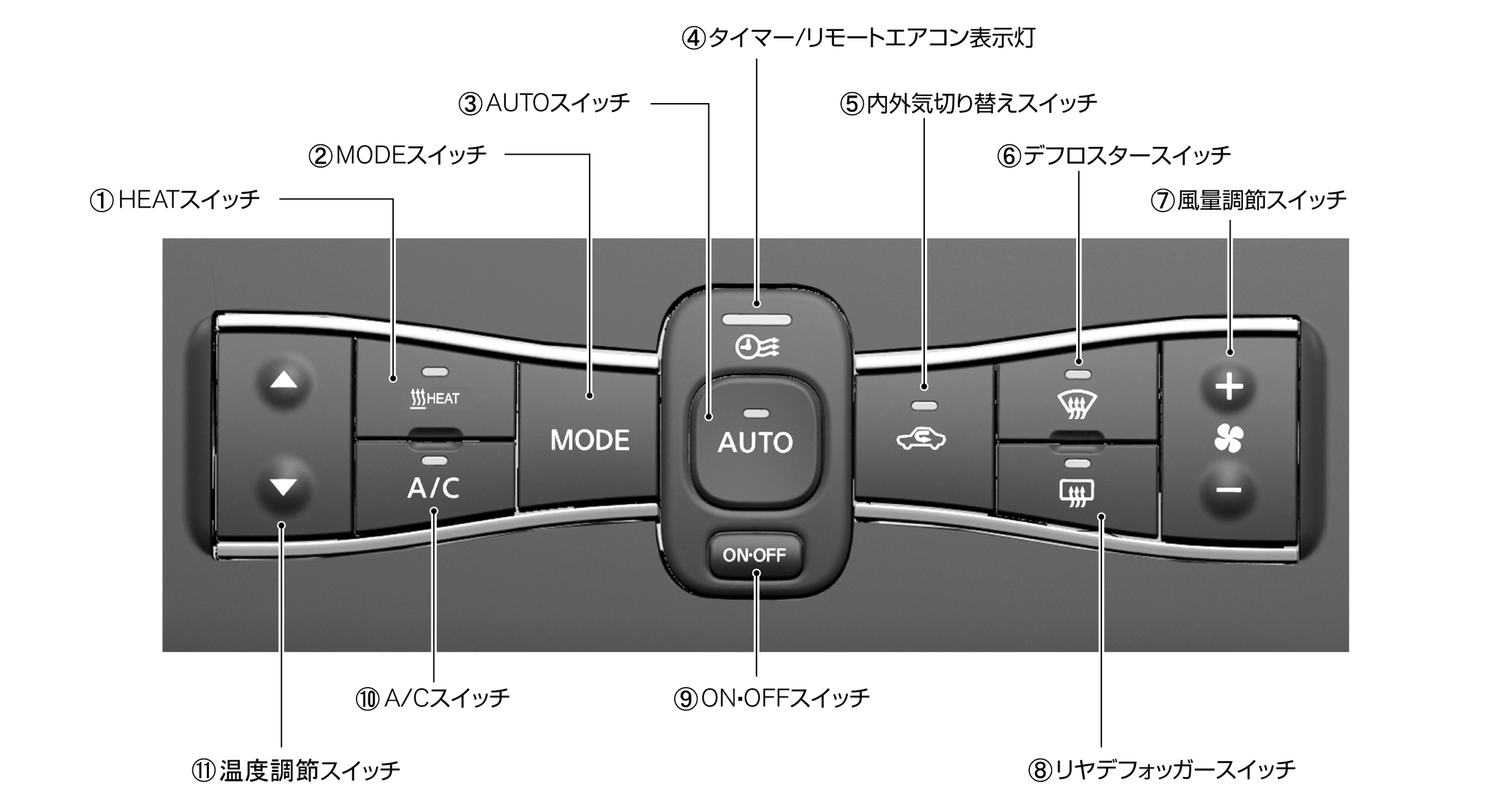 各スイッチの名称と機能