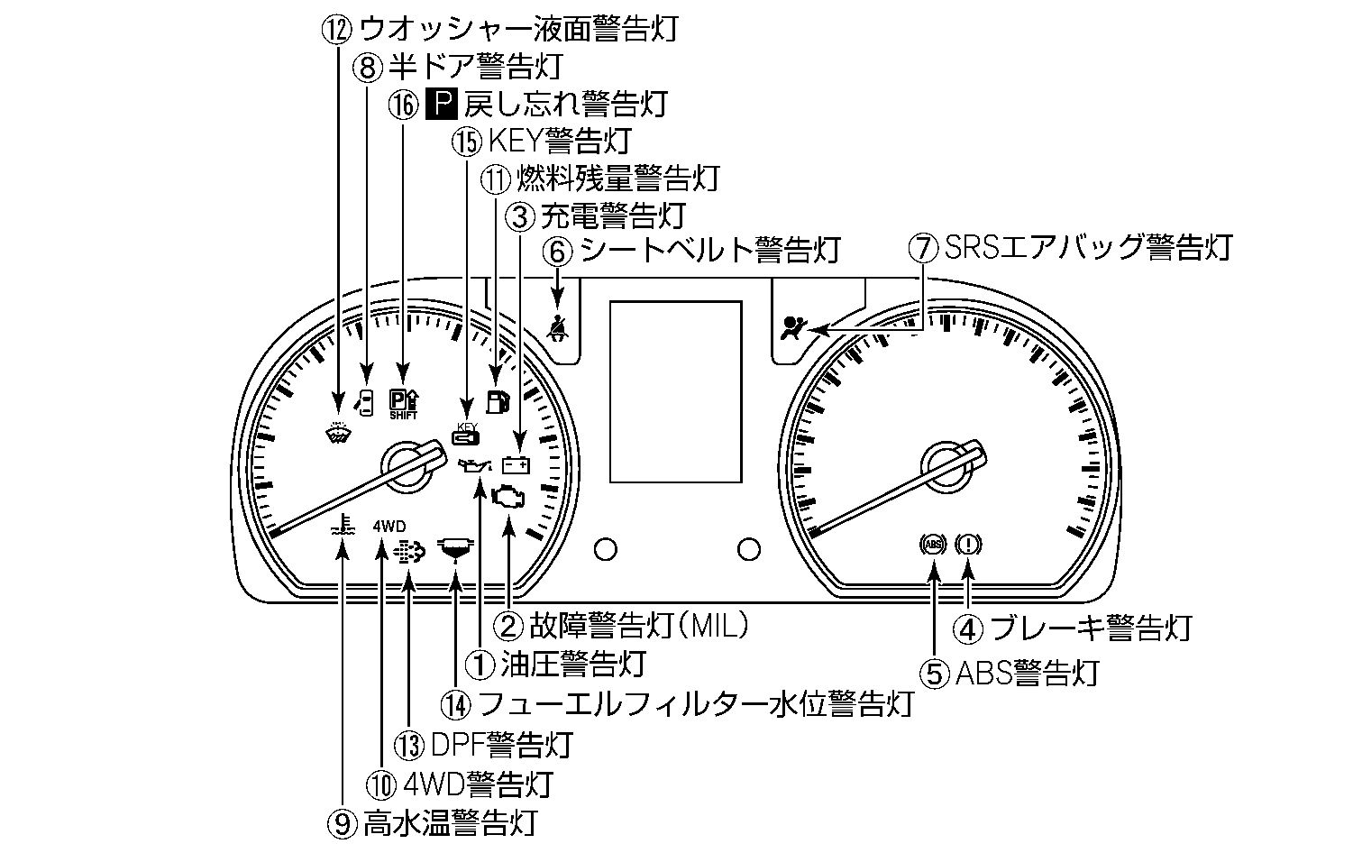 警告灯