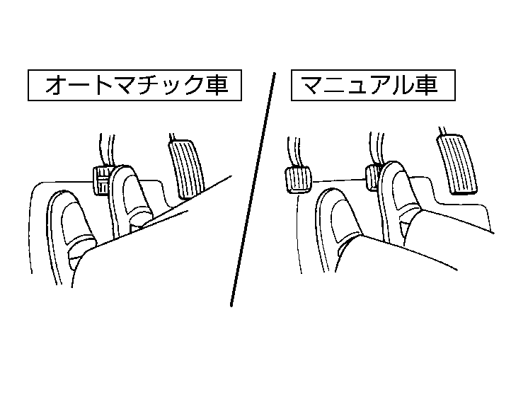 エンジンのかけかた