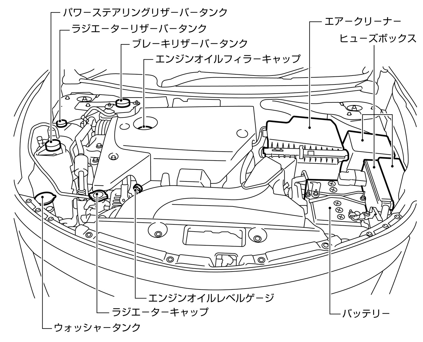 最も人気のある 車 部品 名称 エンジンルーム 車 部品 名称 エンジンルーム Kabegamiquzvgt