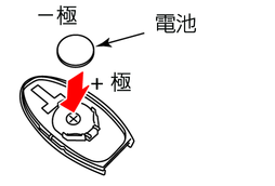 インテリジェントキーの電池交換