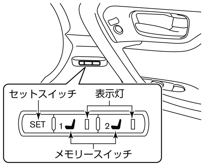 運転席オートドライビングポジションシート