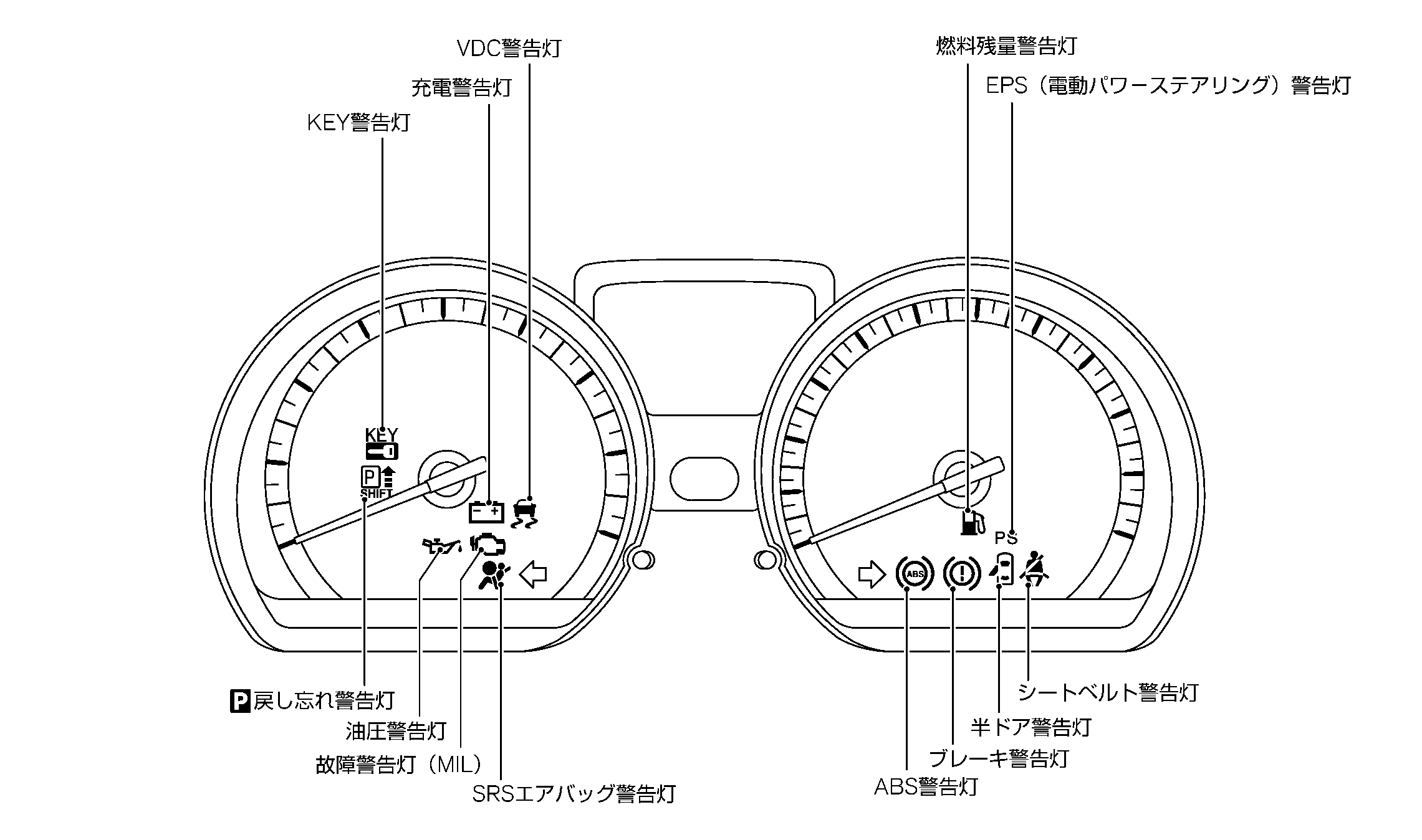 警告灯 表示灯の見かた