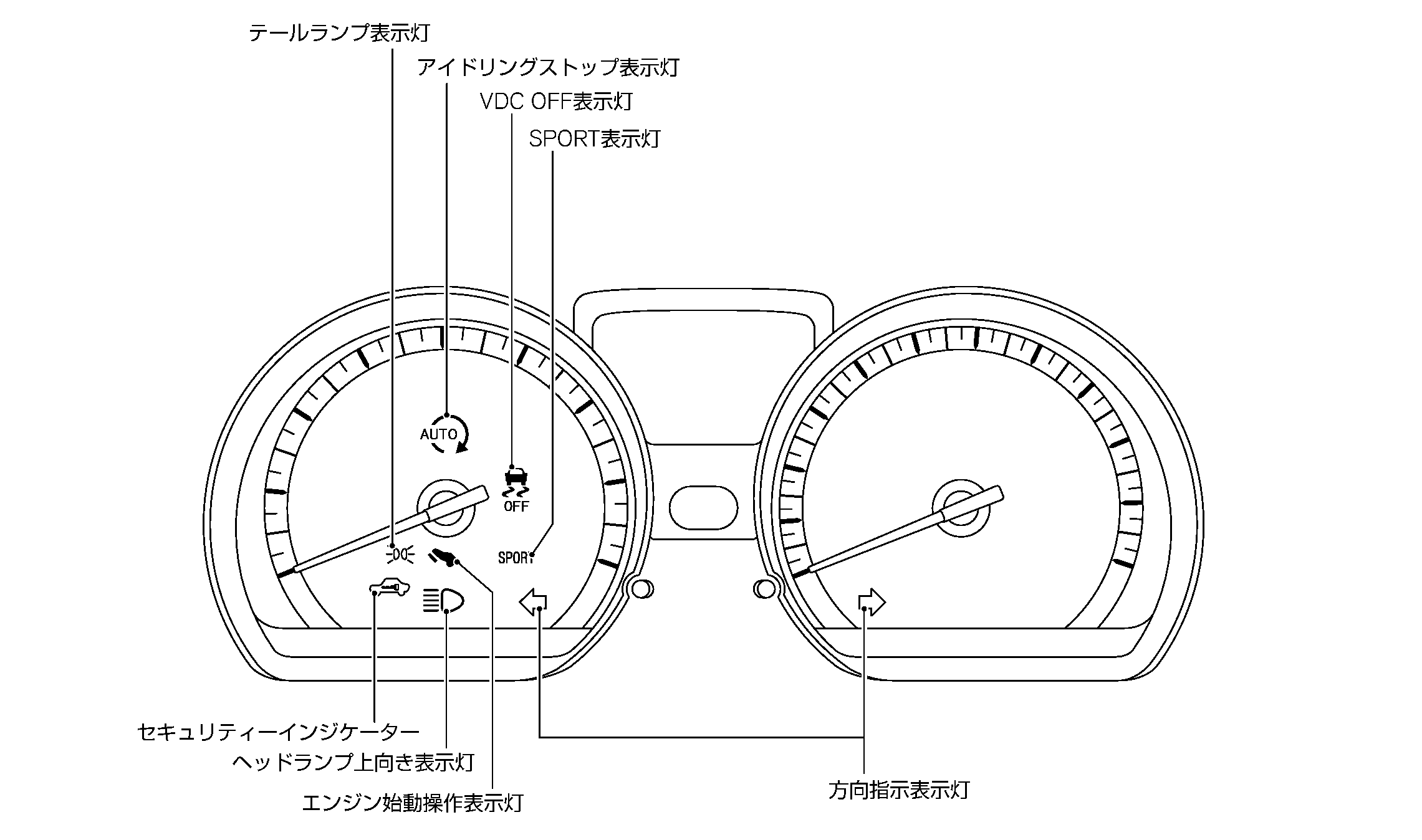 警告灯 表示灯の見かた