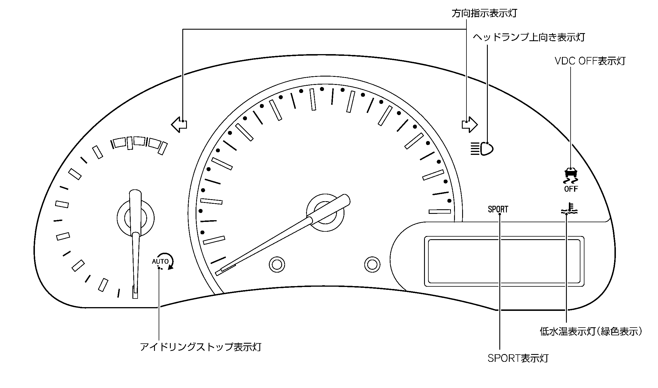 警告灯 表示灯の見かた