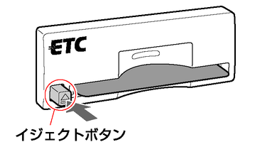 Etcカードを入れる 取り出す