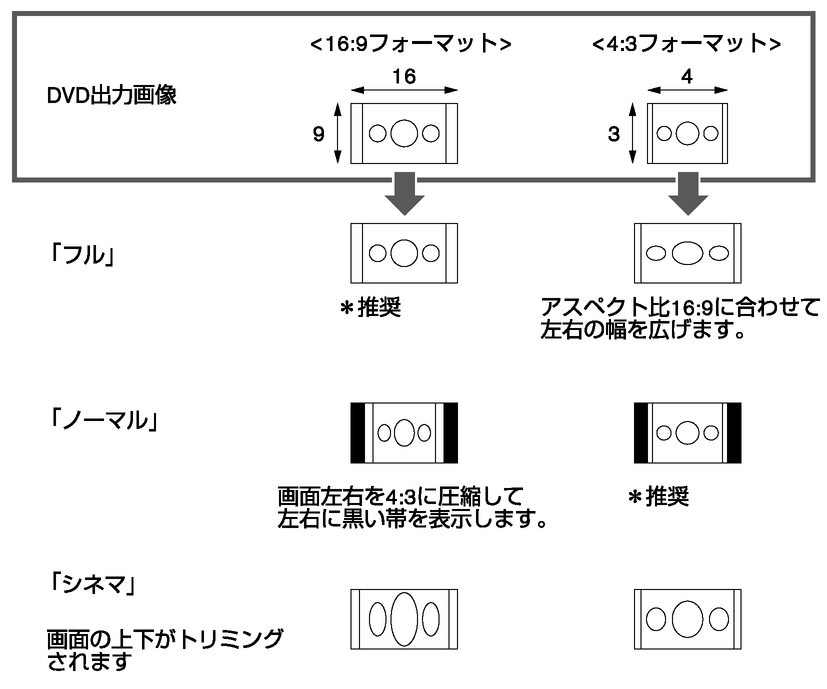 画面の縦横比について