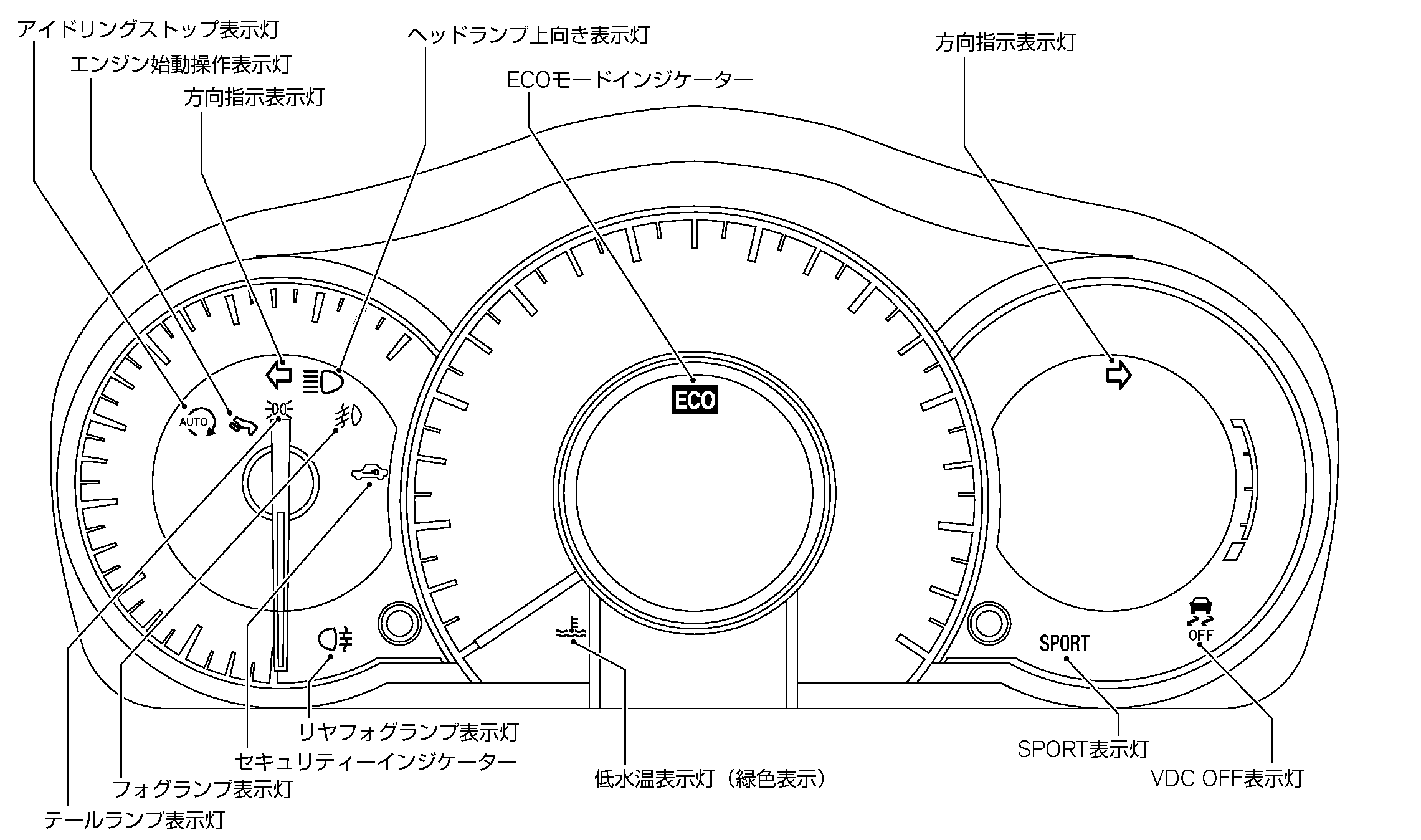 警告灯 表示灯の見かた